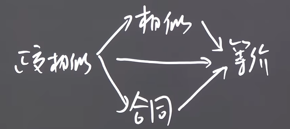 File-6.1二次型及矩阵表示-2620260615-1.png File-6.1二次型及矩阵表示-2620260615-1