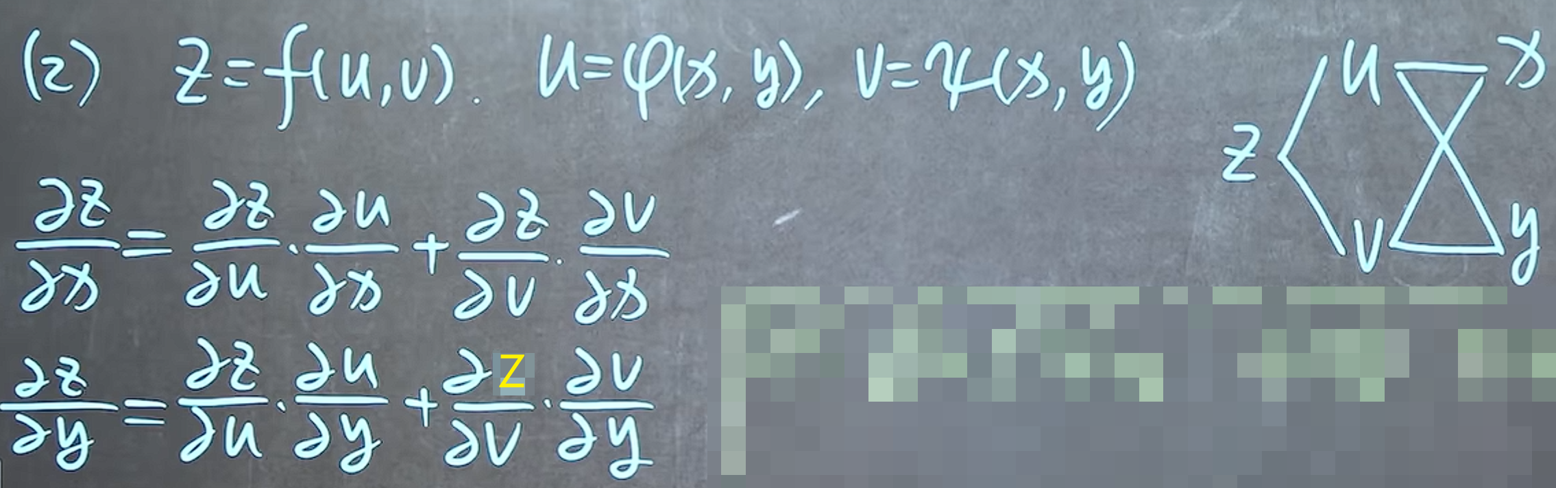 File-6.4多元复合函数的求导法则-2620260416.png File-6.4多元复合函数的求导法则-2620260416