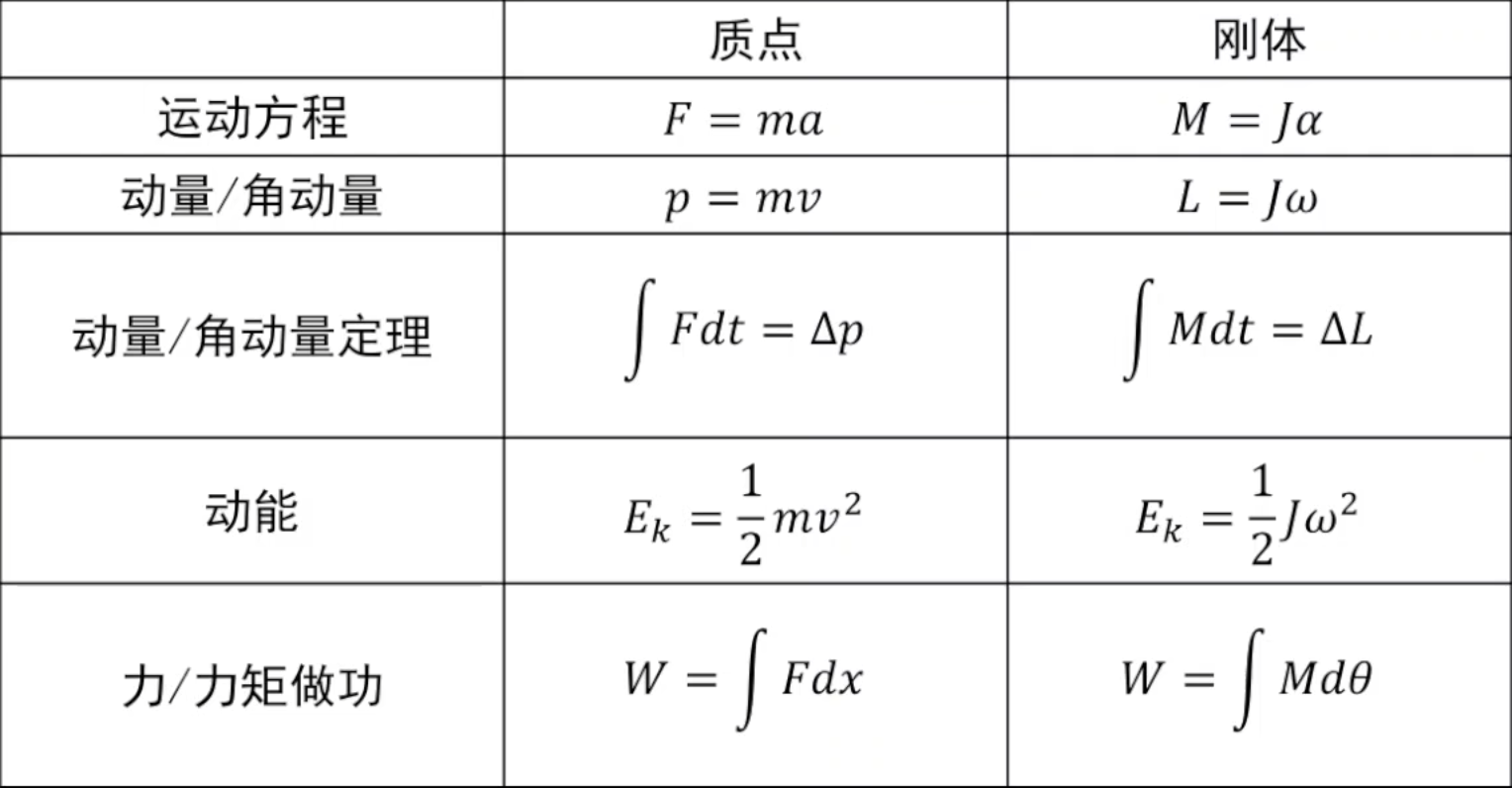 File-刚体力学-2620260623-1.png File-刚体力学-2620260623-1