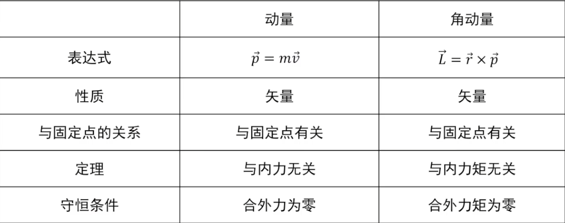 File-质点动力学-2620260623.png File-质点动力学-2620260623